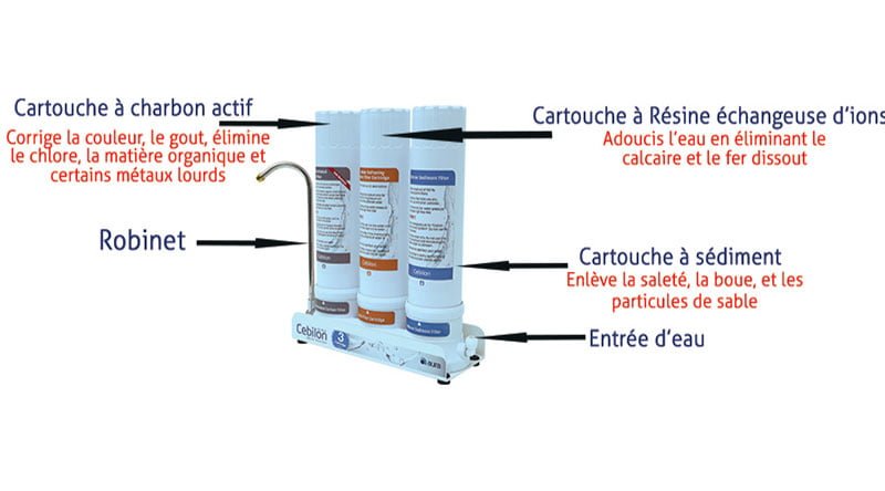 Purificateur d'Eau triple action (TWP) AURA cebilon – Image 2